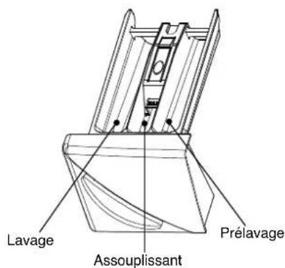 DAEWOO DWDED1212 - Ajout de lessive - 1