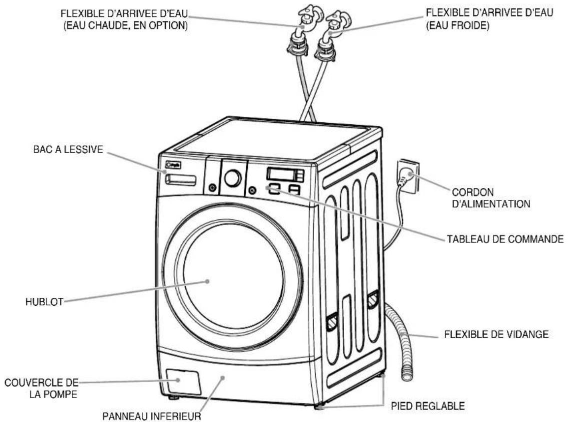 DAEWOO DWDED1212 - REMARQUE - 1