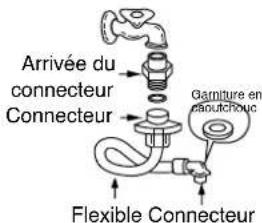 DAEWOO DWDED1212 - Robinet helicoidal - 2