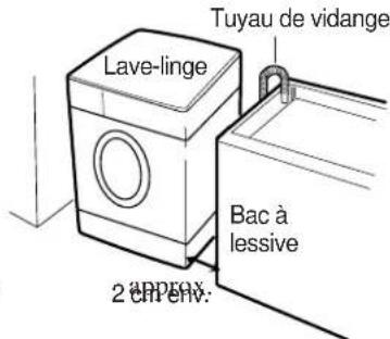 DAEWOO DWDF2011 - Emplacement du lave-linge - 1