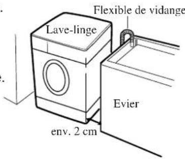 DAEWOO DWDE8213 - Emplacement du lave-linge - 1