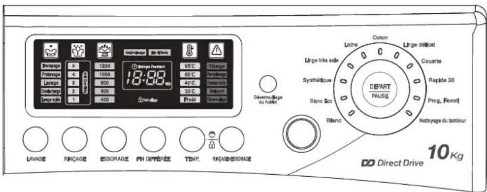 DAEWOO DWDE8211 - FONCTIONS DU TABLEAU DE COMMANDE - 1