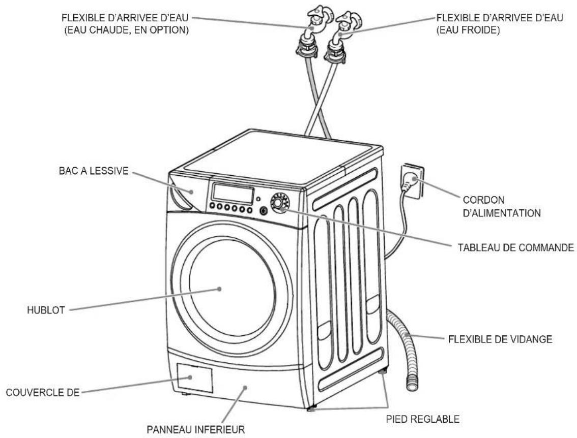 DAEWOO DWDE7213 - REMARQUE - 1