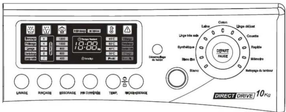 DAEWOO DWDE7213 - FONCTIONS DU TABLEAU DE COMMANDE - 1
