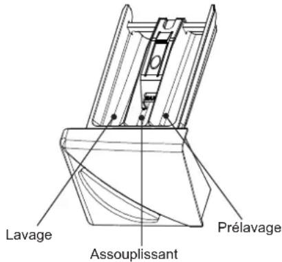 DAEWOO DWDE7211 - Ajout de lessive - 1