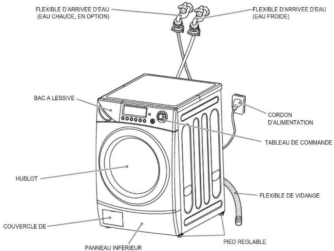 DAEWOO DWDE7211 - REMARQUE - 1