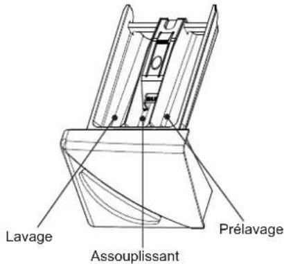 DAEWOO DWDE6211 - Ajout de lessive - 1