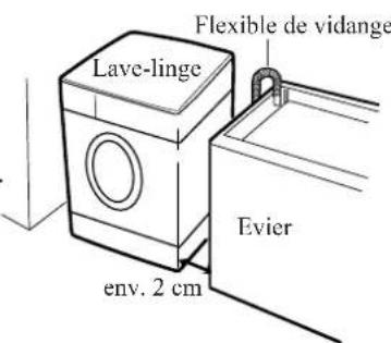 DAEWOO DWDE6211 - Emplacement du lave-linge - 1