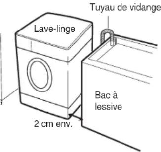 DAEWOO DWCLDC141KC - Emplacement du lave-linge - 1