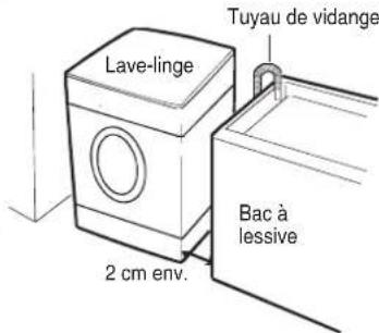 DAEWOO DWCLDC1141KCS - Emplacement du lave-linge - 1