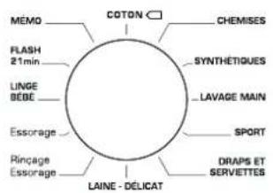 BRANDT BWF47TCB - Lavage standard - 1