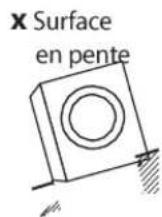 BRANDT BWF47TCB - Choisir le bon emplacement pour votre lave-linge - 1