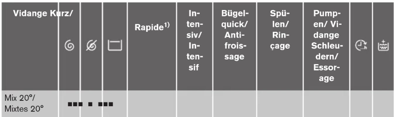 ZANUSSI ZWF 1230 - Tableau des programmes - 2