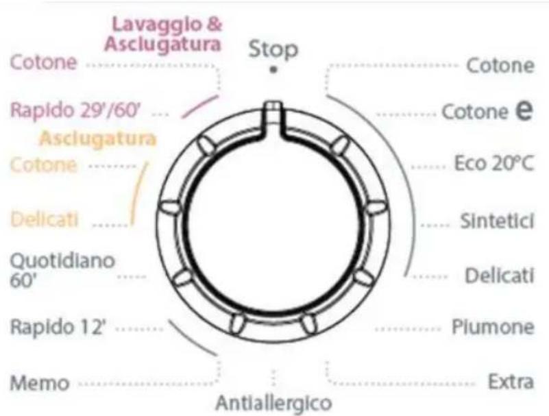 WHIRLPOOL AWZ 9614 F - Manopola programmi - 1