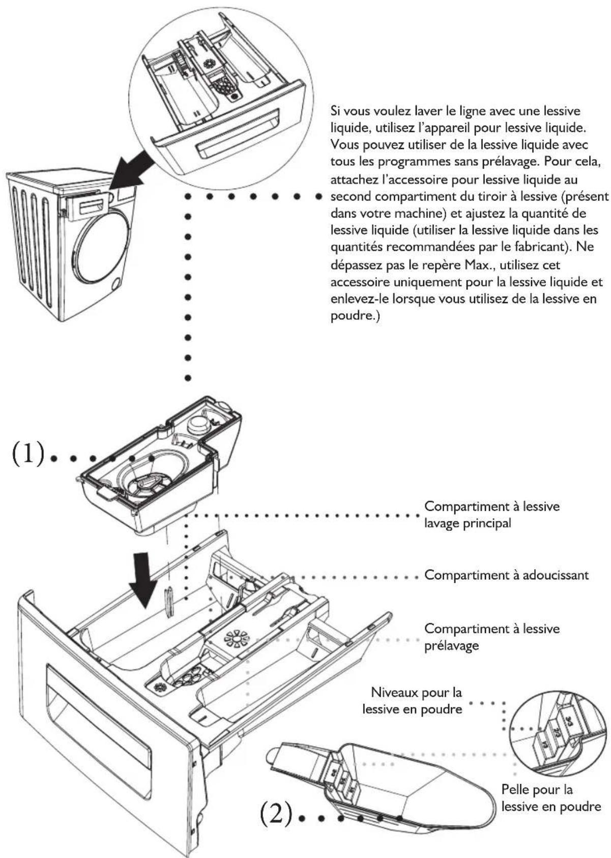 WHIRLPOOL AWZ 9614 F - Vue générale du tiroir à lessive - 1