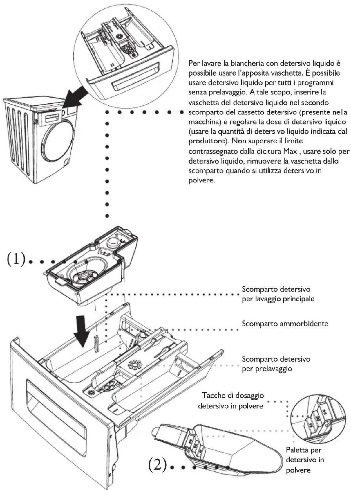 WHIRLPOOL AWZ 9614 F - Descrizione del cassetto detersivo - 1