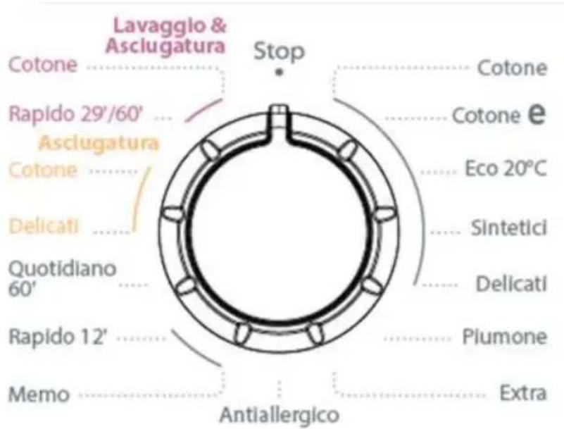 WHIRLPOOL AWZ 9614 F - Selezione del programma - 1
