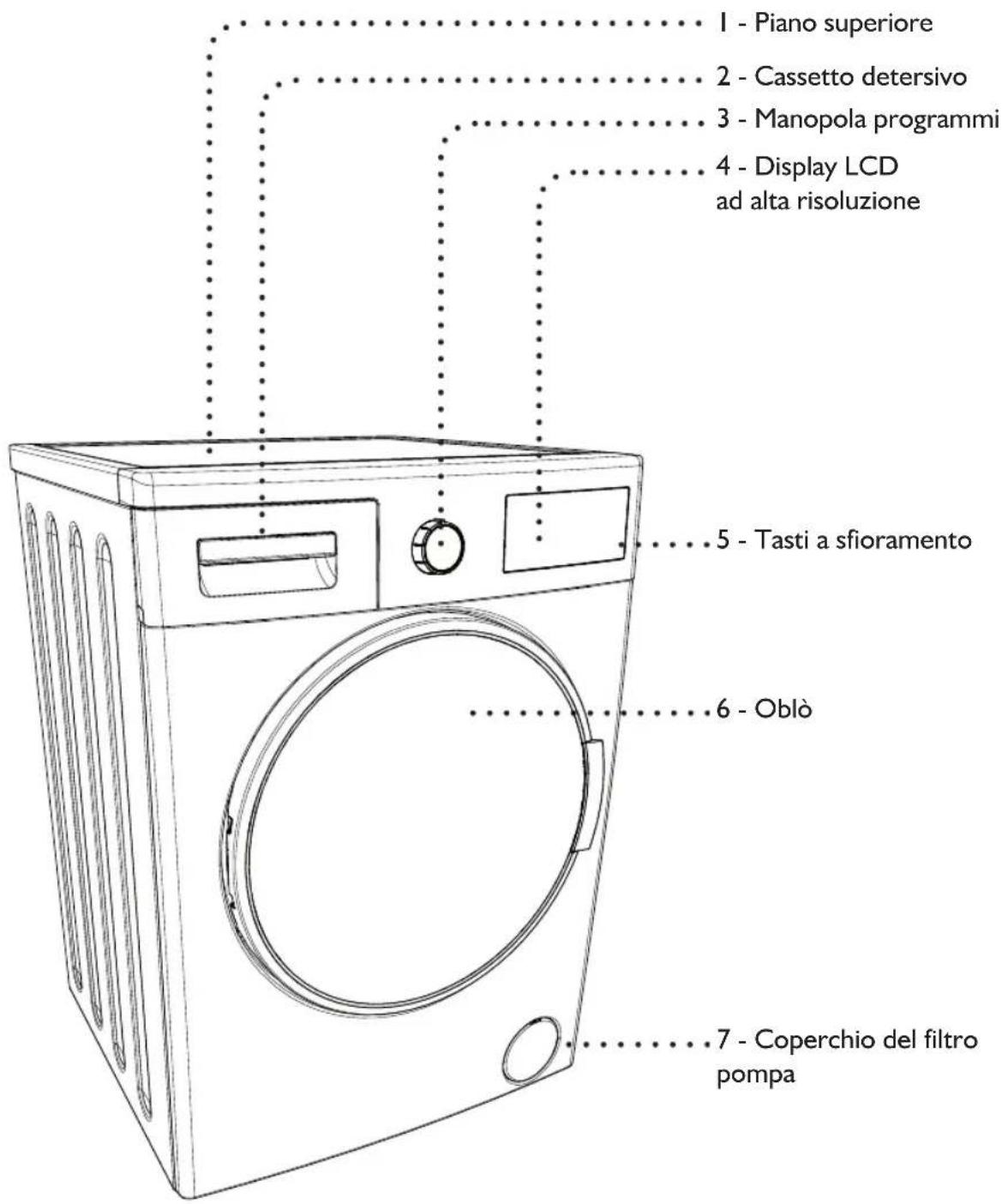 WHIRLPOOL AWZ 9614 F - DESCRIZIONE DELL'APPARECCHIO - 1