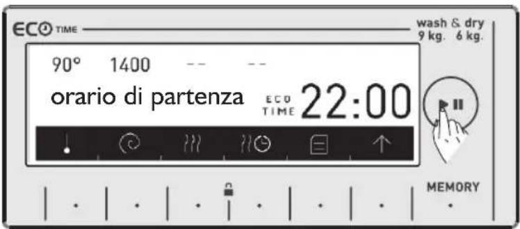 WHIRLPOOL AWZ 9614 F - ECO Funzione aggiuntiva fascia oraria economica TIME - 3