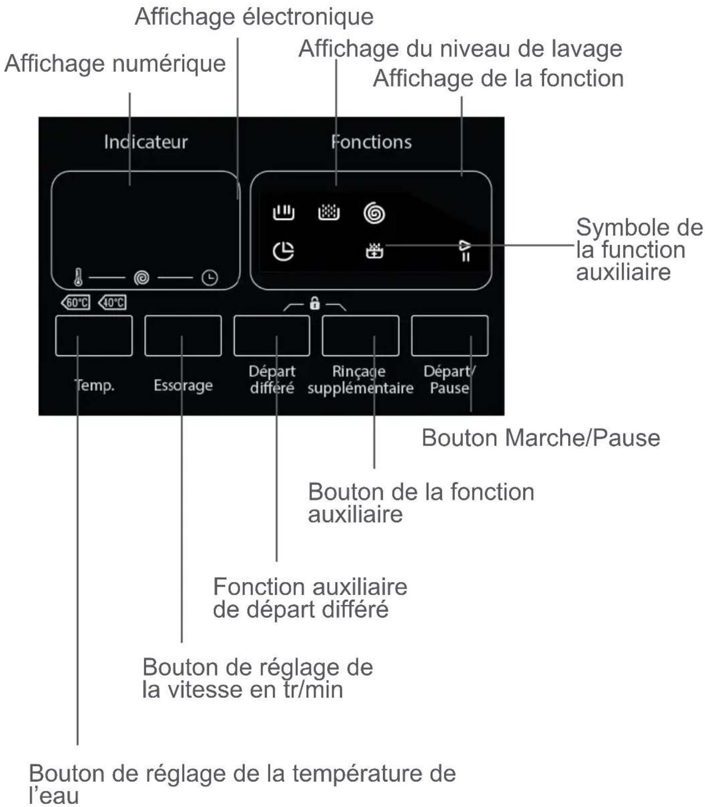 TELEFUNKEN TFNVIN1455RED - Compartment Adoucissant (central): - 5