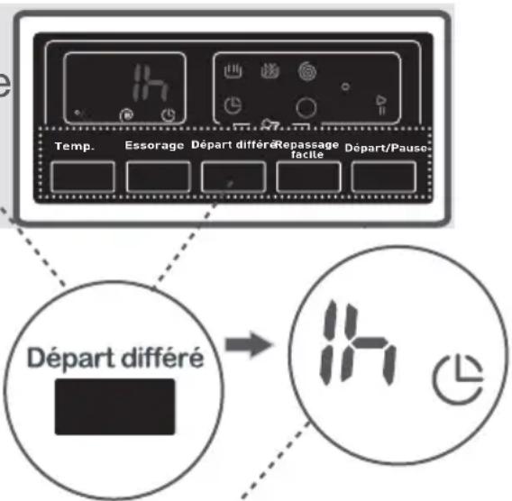 TELEFUNKEN TLL1209 - 3- Départ différé - 1