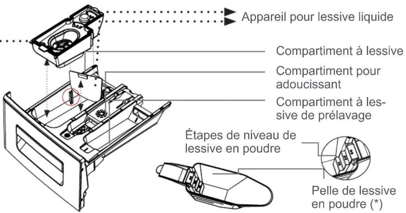 TELEFUNKEN TLL1209 - CHAPITRE -2: APERÇU DE VÔTURE APPAREIL (SPÉCIFICATIONS TECHNIQUES) - 20