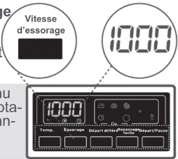 TELEFUNKEN TLL1209 - 2- Sélection de la vitesse d'essorage - 1