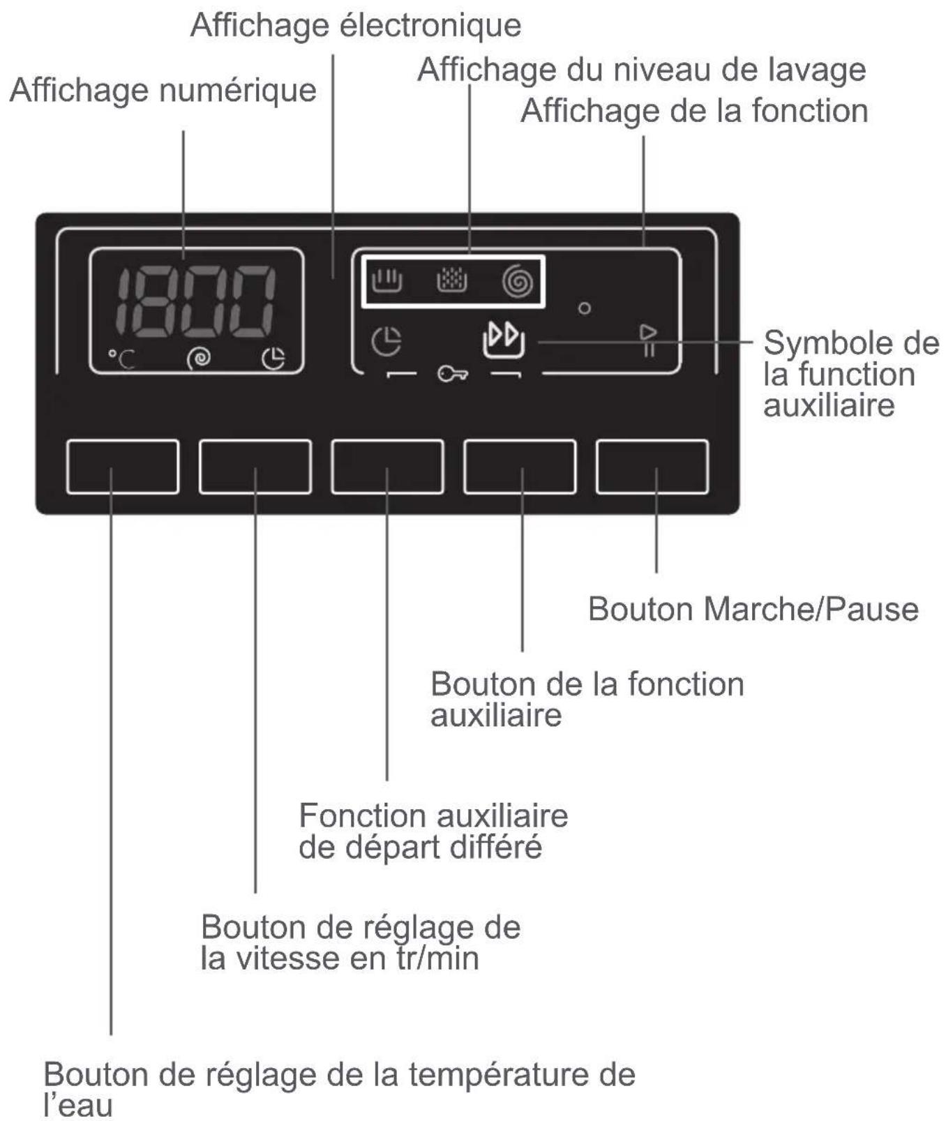 TELEFUNKEN TLL1209 - Compartment à lessive de prélavage : - 6