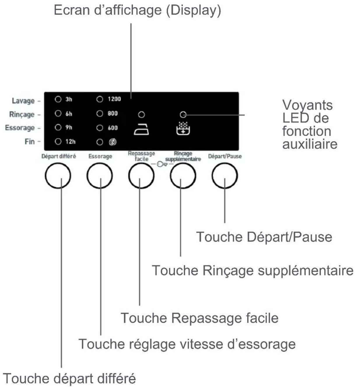 TELEFUNKEN TFK1208A++RVT - Compartiment Prélavage (N° 1): - 3