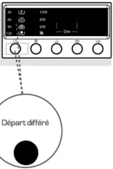 TELEFUNKEN TFK1208A++RVT - 1- Fonction auxiliaire Départ différé - 1