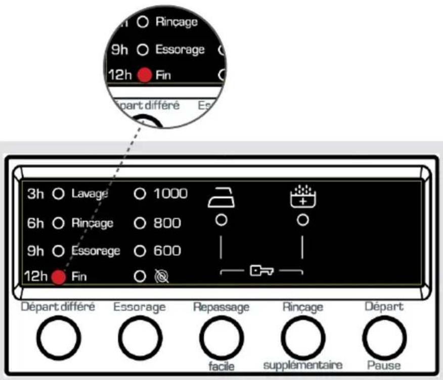 TELEFUNKEN TFK1208A++RVT - Si vous souhaitez annuler un programme en cours d'exécution : - 1