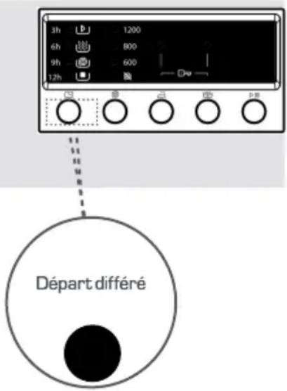TELEFUNKEN TFK1208A++RVT - CHAPITRE 4 : PRÉPARATION DU LAVAGE (FONCTIONS AUXILIAIRES) - 1