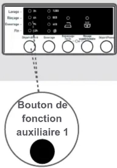 TELEFUNKEN TEL1206DDBA++ - Pour utiliser la fonction départ différé: - 1