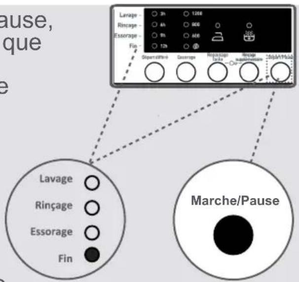 TELEFUNKEN TEL1206DDBA++ - Touché Départ/Pause - 1