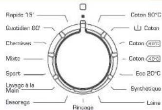 TELEFUNKEN TEL1206DDBA++ - Selection des programmes (^*) - 1