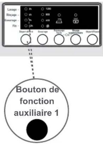 TELEFUNKEN TEL1206DDBA++ - 1-Fonction auxiliaire Depart différé - 1