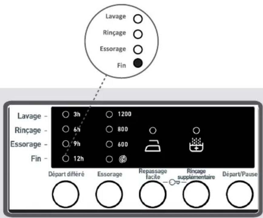 TELEFUNKEN TEL1206DDBA++ - CHAPITRE -5: PREPARATION DU LAVAGE (TERMINER UN PROGRAMME) - 1