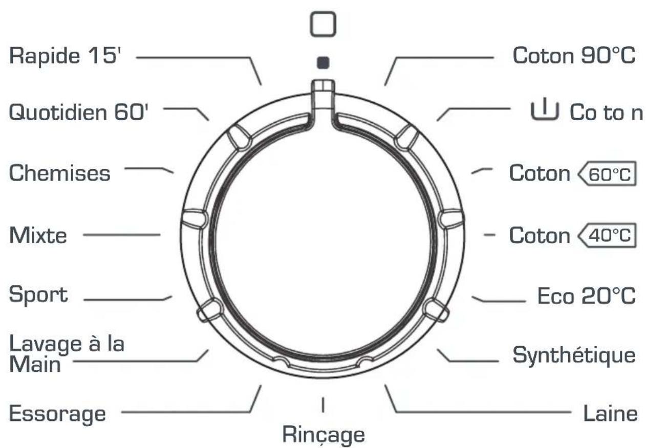 TELEFUNKEN TEL1206DDBA++ - Compartment Adoucissant (central): - 4