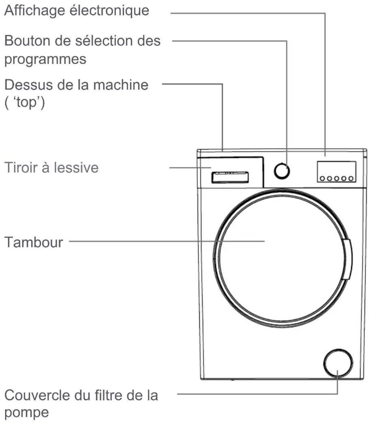 TECHWOOD TK710SL13 - Mise au rebut des vieilles machines - 2