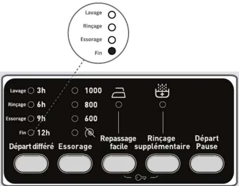 TECHWOOD TK710SI13 - Si vous souhaitez annuler tout programme en cours d'execution : - 1
