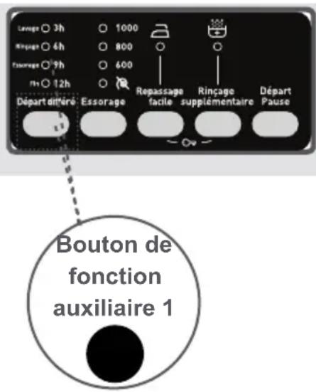 TECHWOOD TK710SI13 - Pour utiliser la fonction auxiliaire du départ différé: - 1