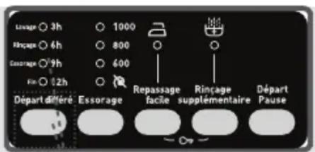TECHWOOD TK710SI13 - 1-Fonction auxiliaire Depart différé - 1