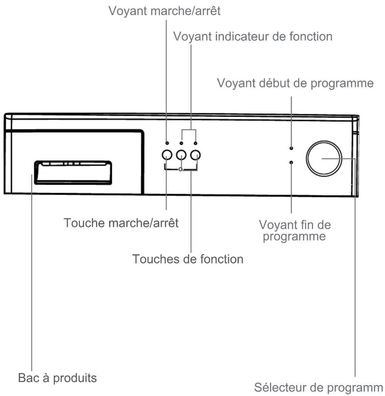 TECHWOOD TK605ESP13 - N'installez pas la machine sur un tapis ou des surfaces similaires. - 14