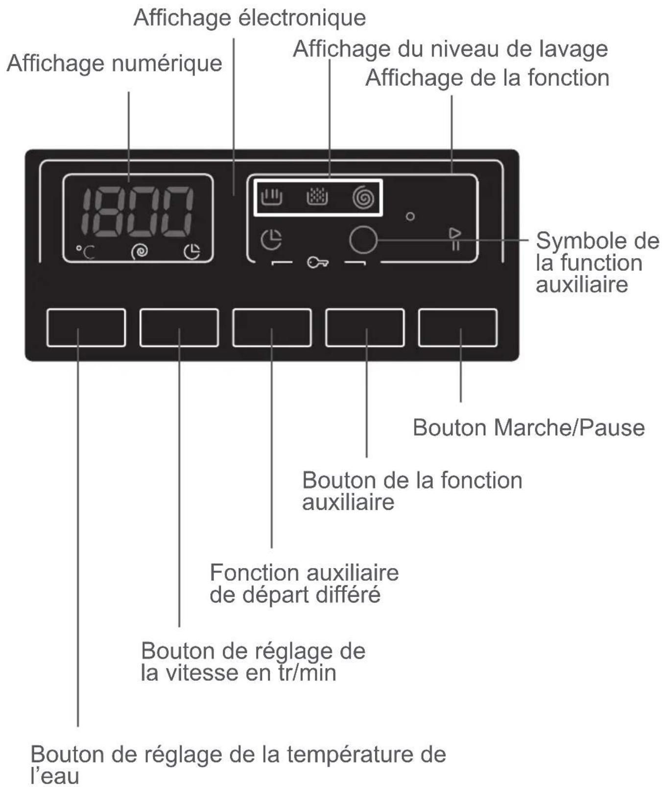 TECHWOOD TK1210GRTD16 - Compartment à lessive de prélavage : - 6