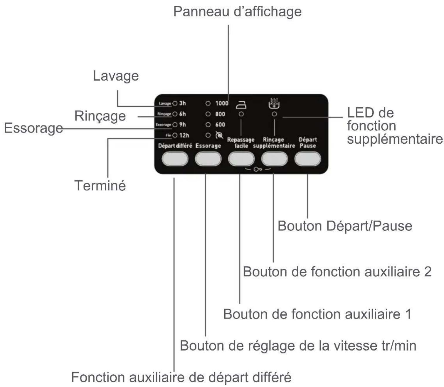 TECHWOOD TK1207GRTD16S - Compartiment à lessive de prélavage : - 3
