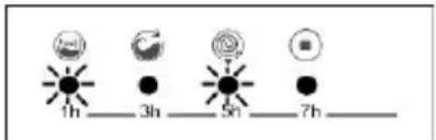 MANHATTAN MV127DD - SECTION 9 : SYSTEME AUTOMATIQUE DE DETECTION DES ERREURS - 2