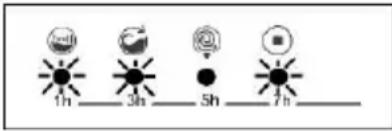 MANHATTAN MV127DD - SECTION 9 : SYSTEME AUTOMATIQUE DE DETECTION DES ERREURS - 9