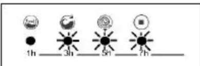 MANHATTAN MV127DD - SECTION 9 : SYSTEME AUTOMATIQUE DE DETECTION DES ERREURS - 8