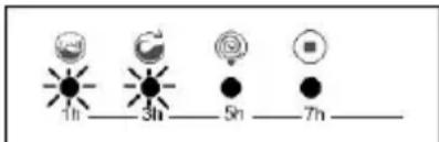 MANHATTAN MV127DD - SECTION 9 : SYSTEME AUTOMATIQUE DE DETECTION DES ERREURS - 1