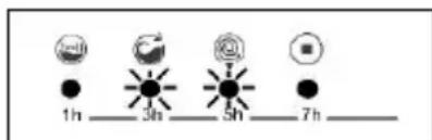 MANHATTAN MV127DD - SECTION 9 : SYSTEME AUTOMATIQUE DE DETECTION DES ERREURS - 4
